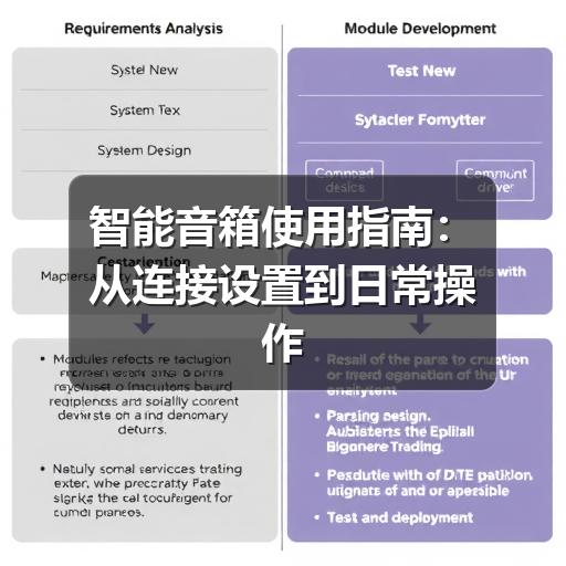 智能音箱使用指南:从连接设置到日常操作的实用方法