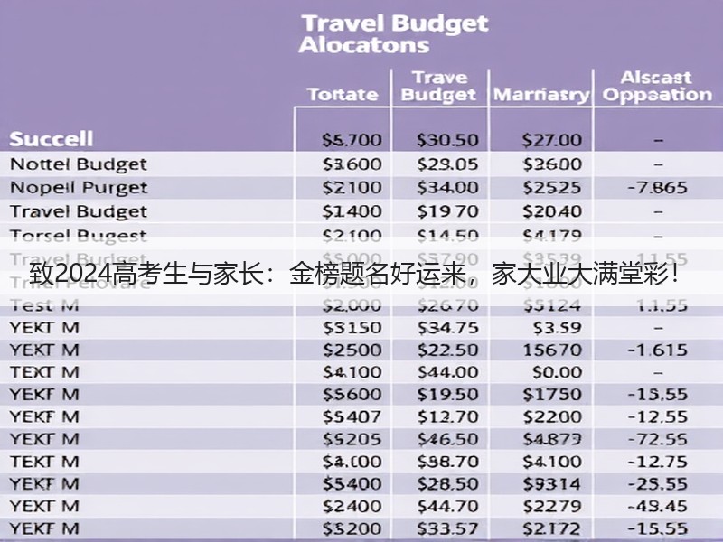 致2024高考生与家长：金榜题名好运来，家大业大满堂彩！