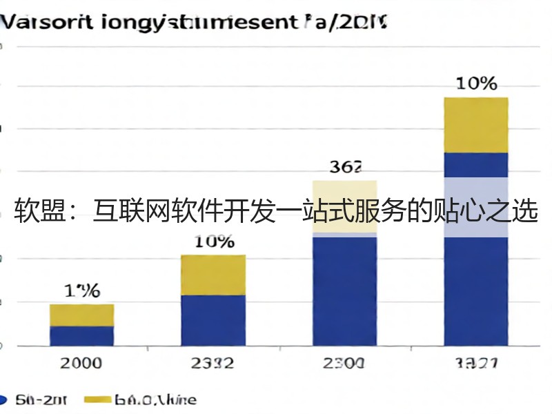 软盟：互联网软件开发一站式服务的贴心之选