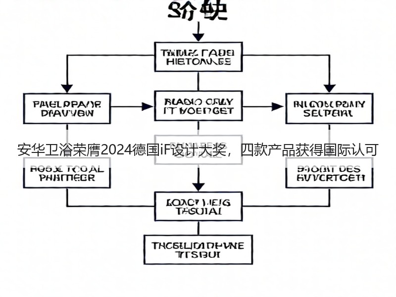 安华卫浴荣膺2024德国iF设计大奖，四款产品获得国际认可