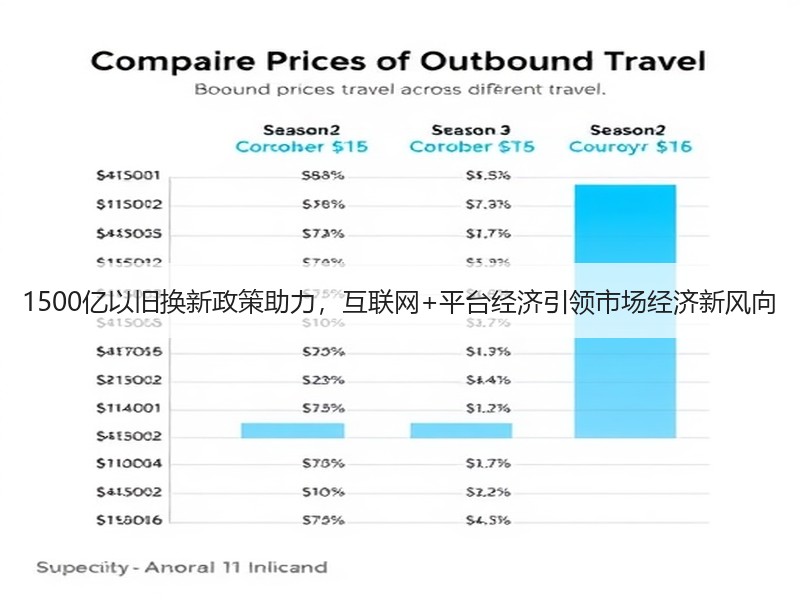 1500亿以旧换新政策助力，互联网+平台经济引领市场经济新风向