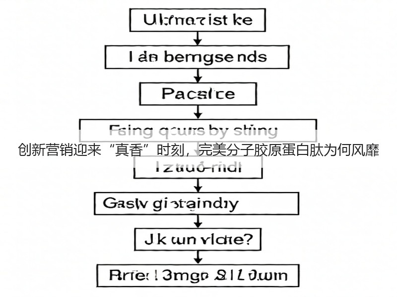 创新营销迎来“真香”时刻，完美分子胶原蛋白肽为何风靡