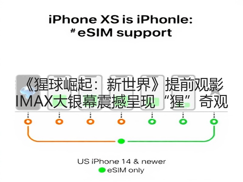 《猩球崛起：新世界》提前观影 IMAX大银幕震撼呈现“猩”奇观